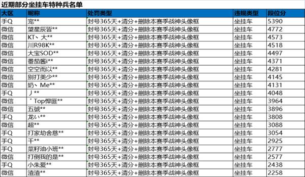 和平精英辅助购买网址是多少（和平精英辅助购买网址有哪些知名平台推荐？）