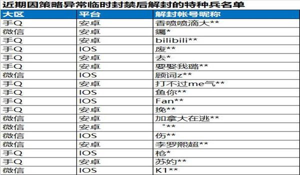 和平精英卖挂网站去哪里找（如何辨别和平精英外挂网站的安全性？）