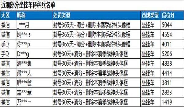 和平精英购买挂平台会封号吗安全吗